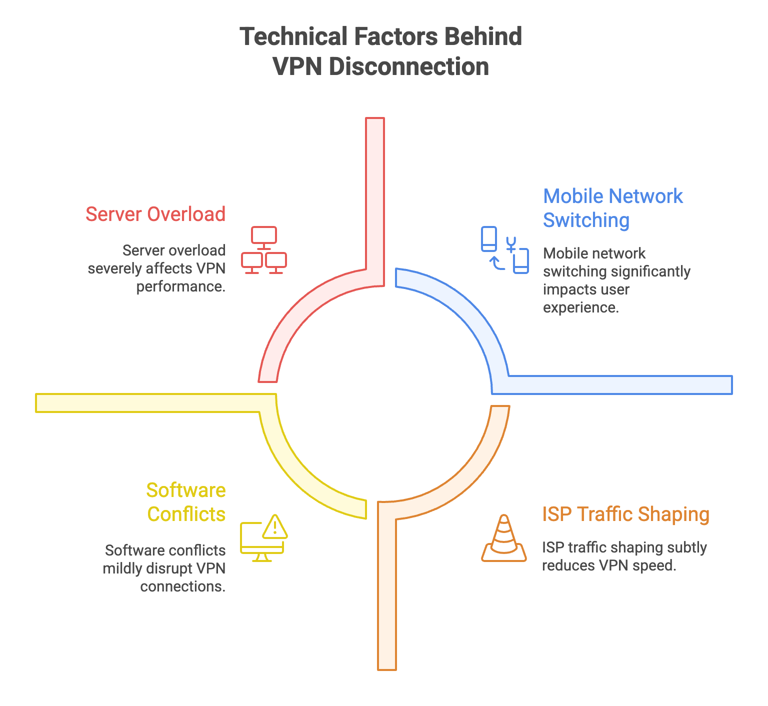 Technical Factors Behind VPN Disconnection